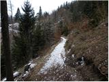 Rakovica - Archangel Gabriel (Planica)